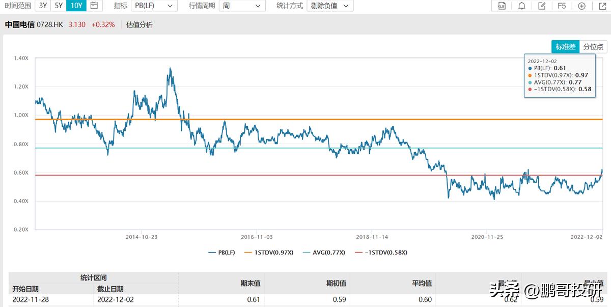 10个低估值,被低估的国有资产