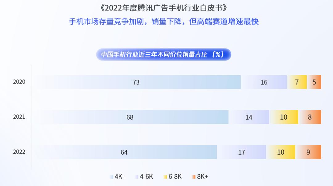 消费电子高端化困于品牌，内容营销能否*局破**？