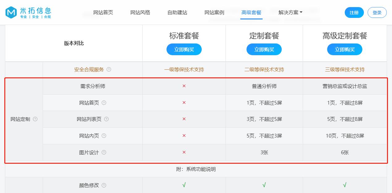 企业网上定制网站多少钱,企业网站定制费用高吗