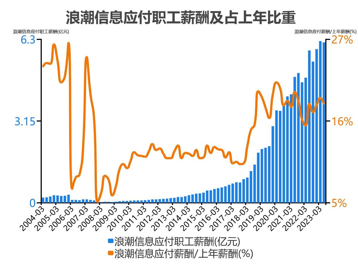 浪潮信息股票分析300017,5分钟看懂浪潮股票