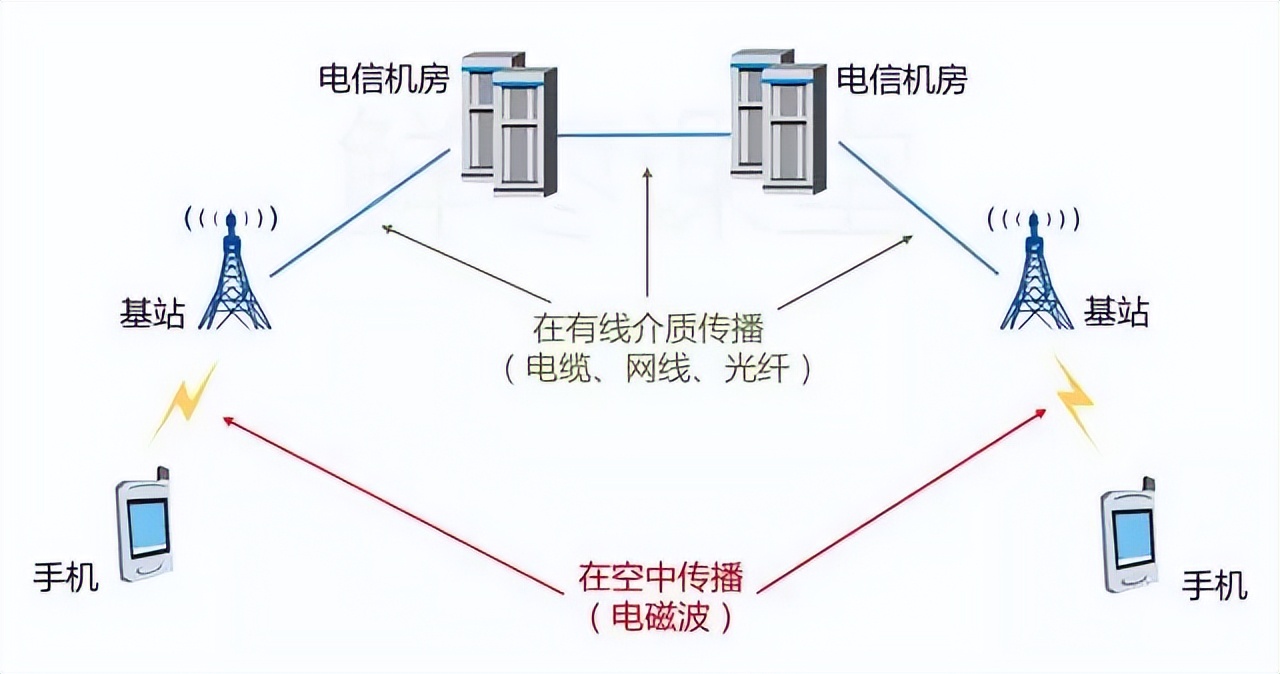 杰哥说事第45期《“5G是怎么回事”科普进校园》