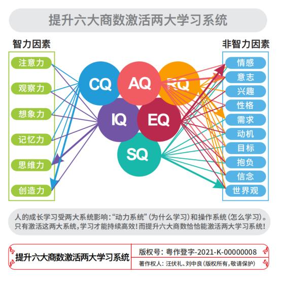 6q领袖训练营费用,6q领袖夏令营费用是多少