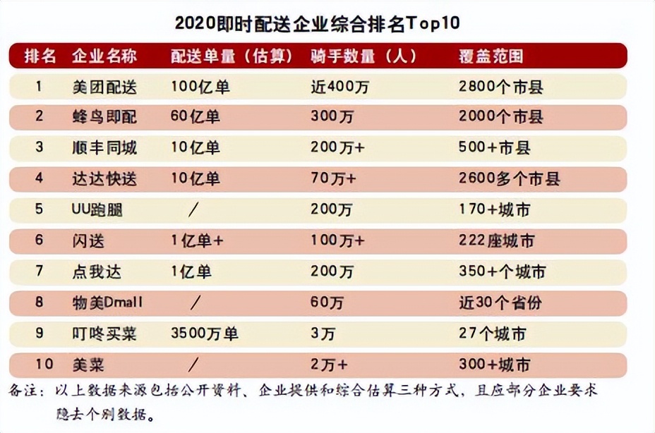 小轿车跑腿送快递有订单么？镖滴快送业务怎么样？镖滴研究员分析
