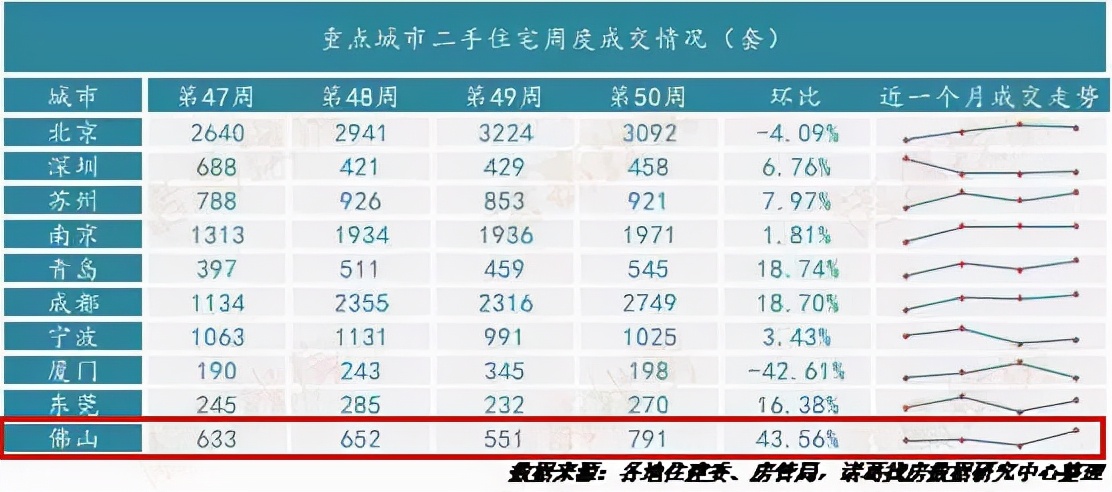 降价都卖不掉的二手房应该怎么办,降价卖不掉就再降价