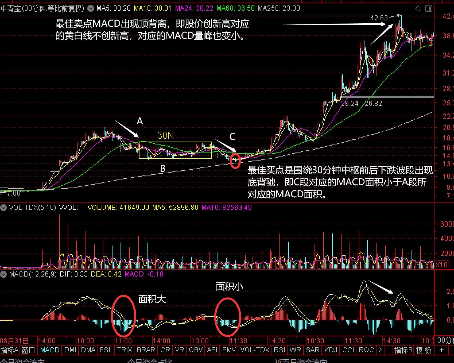 买卖点操盘讲解,股票买卖点学习