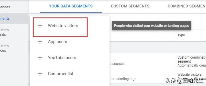 谷歌的广告推广技巧是什么,谷歌展示广告支持两种再营销方式