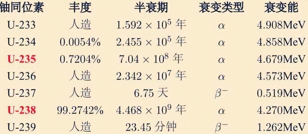 核武器浓缩铀浓度要达到多少,浓缩铀能直接造核武器吗