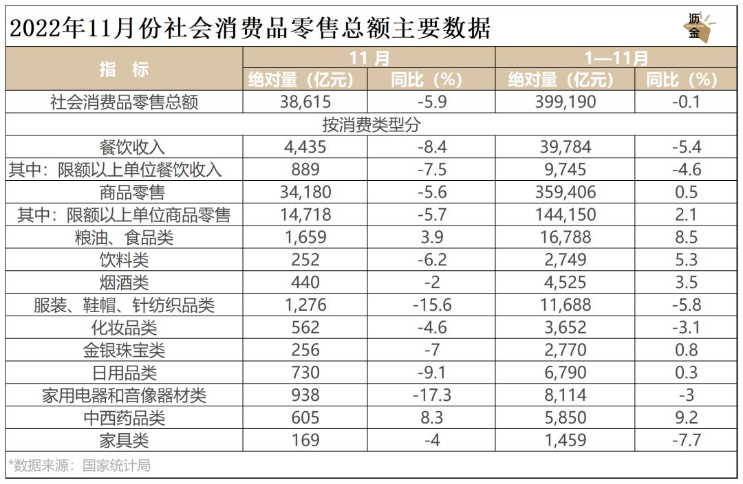 必看｜消费这一年，2022终极复盘