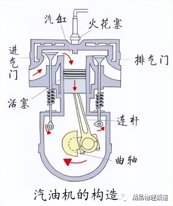 九年级物理学霸笔记大全,初中九年级上册物理学霸笔记完整