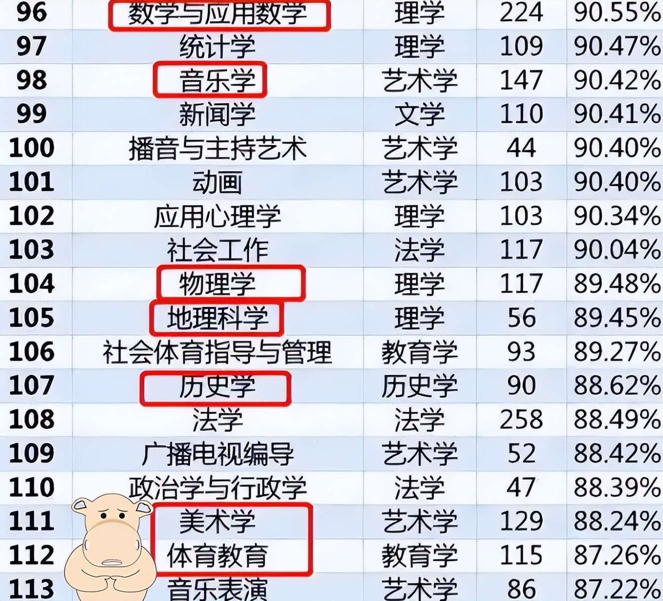 大学专业就业前景排行100名,大学热门专业排名前十名数据分析