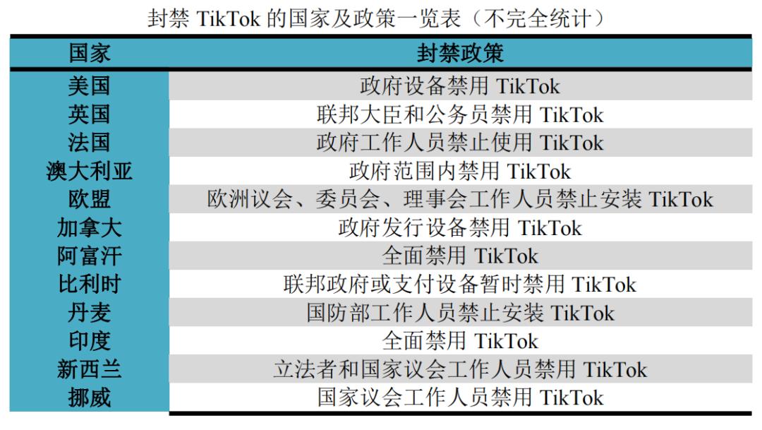 美国封禁TikTok英法澳加印*压打**希音寒蝉效应：中美电商物流会变天