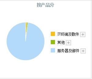 信创浪潮,信创概念板块再度活跃