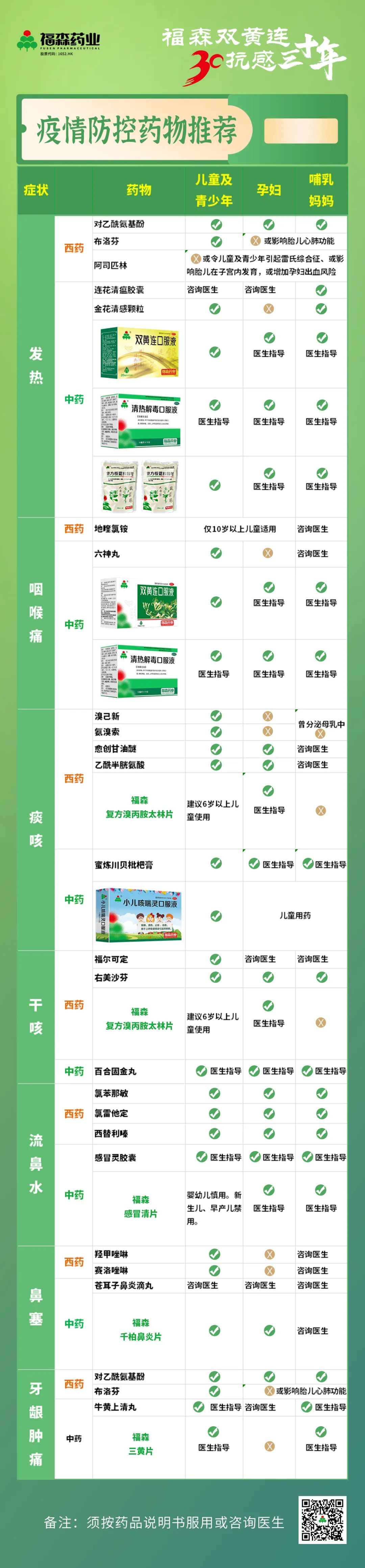 哺乳期妈妈阳了怎么照顾阴的孩子,哺乳期宝宝阳了什么时候出现症状