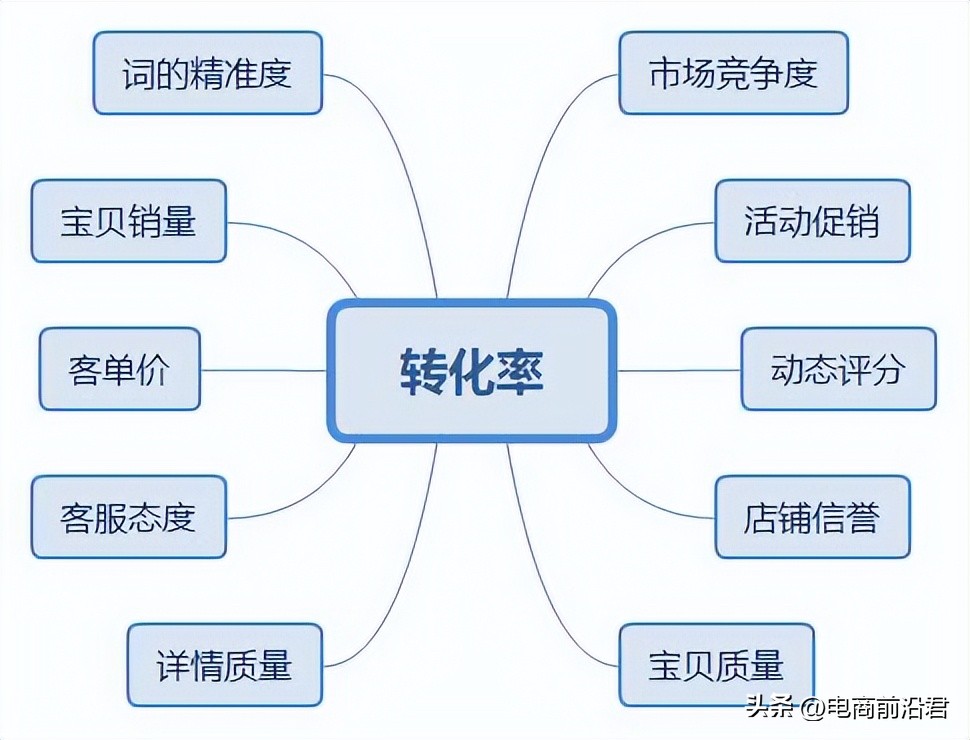 淘宝卖家有什么要注意的,淘宝直通车一停就没有流量怎么办