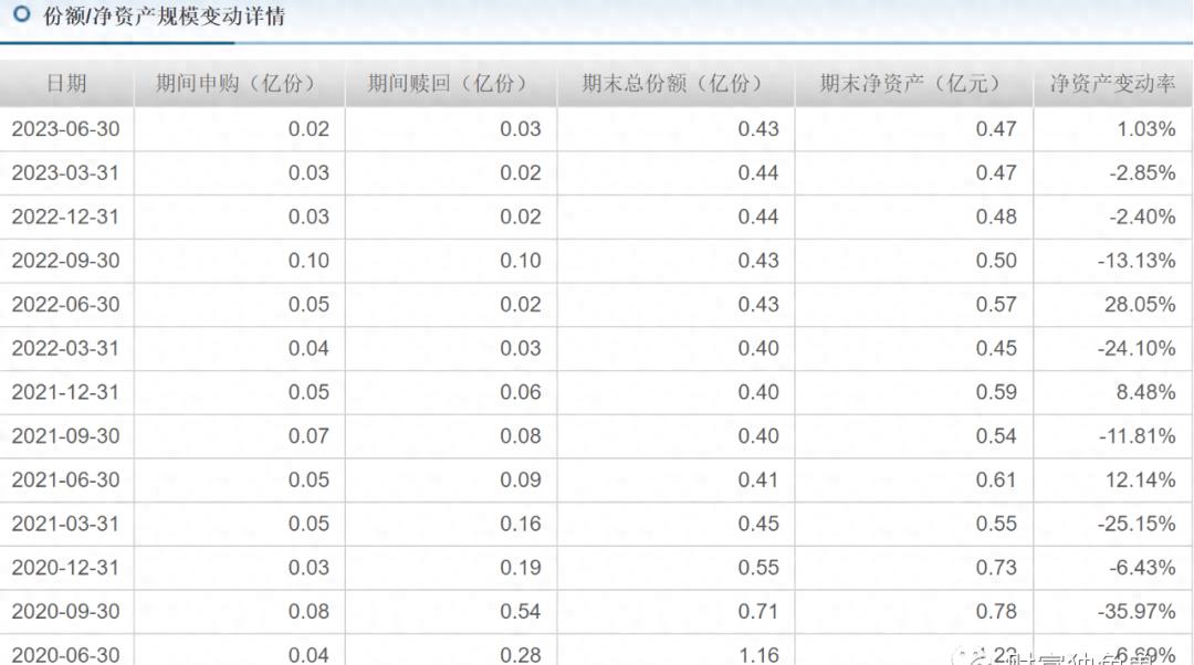 中邮基金公司亏损么,中邮理财属骗局吗