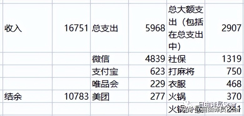 2022年10月｜做翻译、骑单车是我对抗中年危机的不二法门