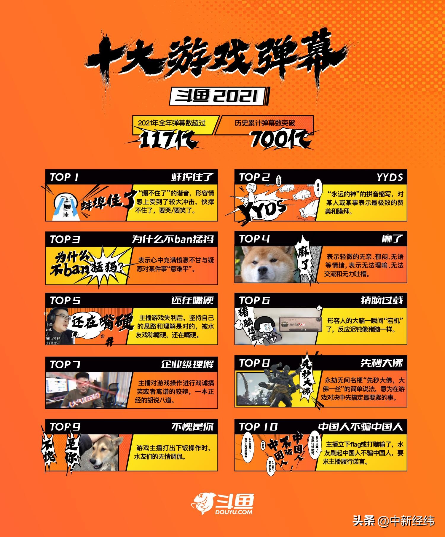 斗鱼弹幕103,斗鱼2021弹幕