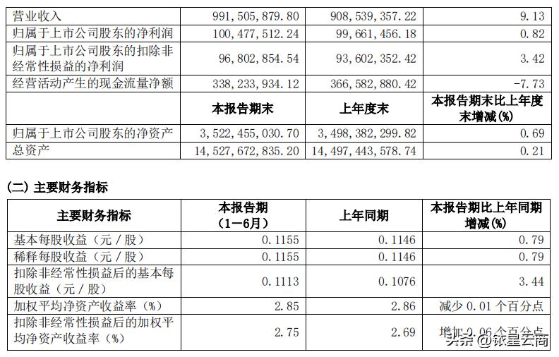 2021年百货业绩排名,百货公司业绩