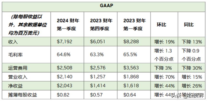 赚10000亿,10000赚1亿