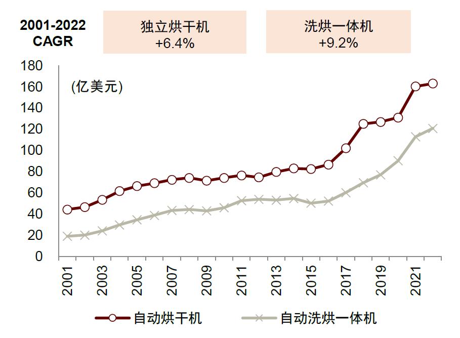 智能干衣机十大品牌,节能干衣机