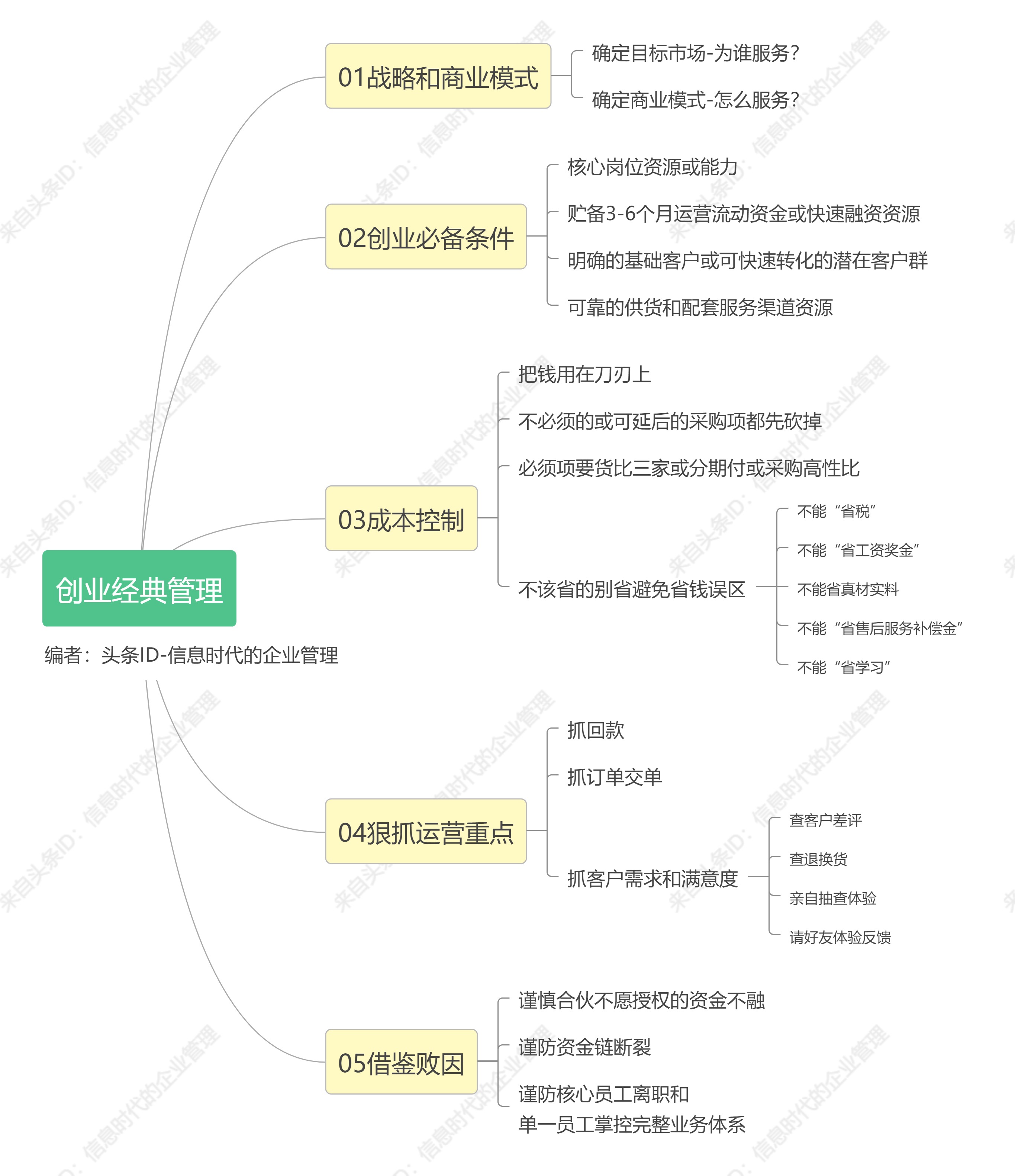 创业管理理论方法与案例答案,创业管理思路和沟通