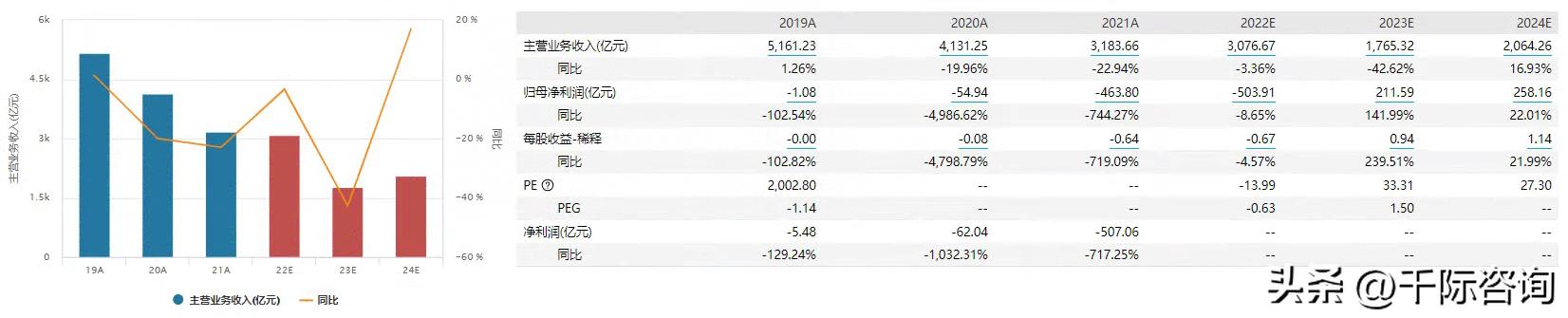 2023年互联网金融的市场规模,互联网金融行业分析报告