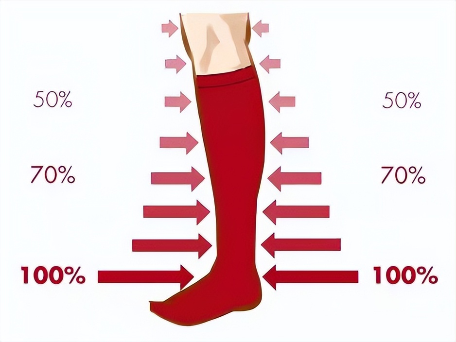 跷二郎腿静脉曲张怎么治,静脉曲张跷二郎腿有好处吗