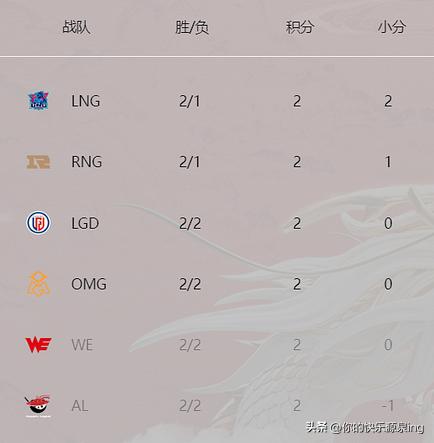 lpl春季赛决赛赛事速看,lpl春季赛季后赛赛程表lol