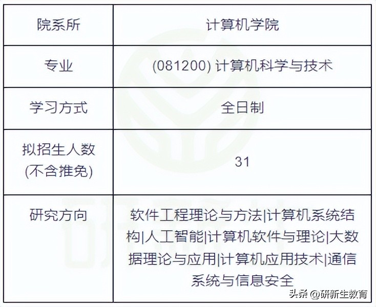 24考研择校︱中南大学计算机专业考情分析!
