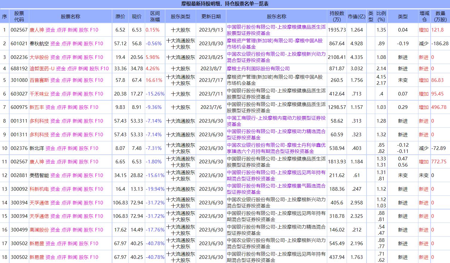 高盛大摩小摩排名,花旗高盛大摩小摩实力