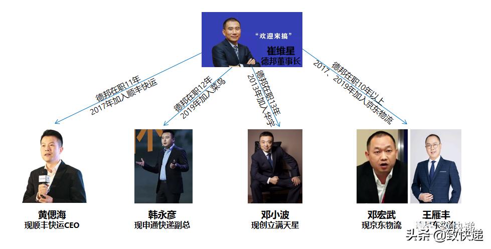 德邦总裁黄华波简介,德邦老板黄华波