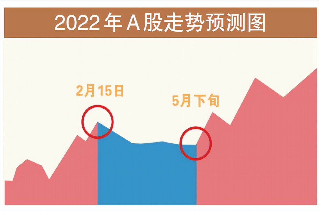 上证指数跌破3327点支撑,上证指数处于长期熊市