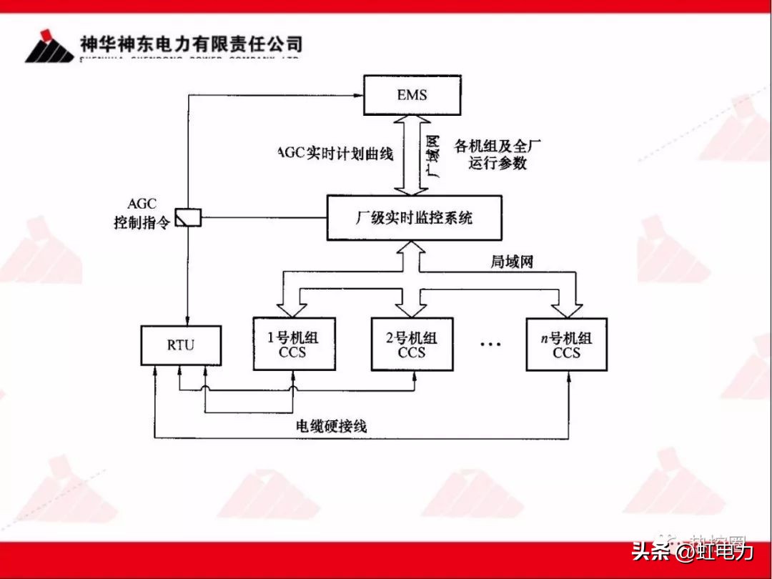 一次调频和二次调频的基本原理,一次调频和二次调频顺序