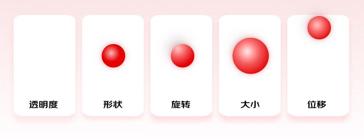 4步搞定动效视频设计