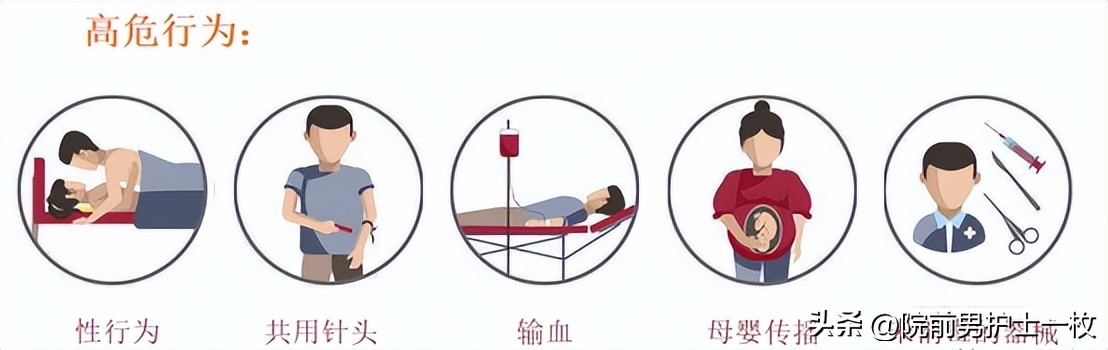 有发生高风险艾滋病行为怎么办,高危后怀疑有艾滋病怎么补救