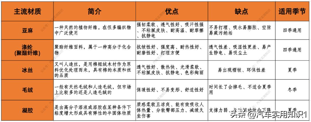 原车的皮座垫有必要再套一套吗,别克君越有必要安装坐垫吗
