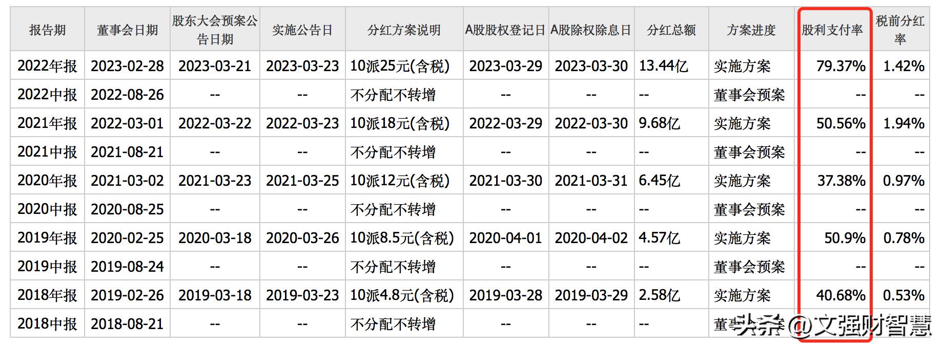 深度解读同花顺,同花顺有投资价值吗