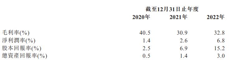 七闯港交所上市，“屡败屡战”的喜相逢如何撬动汽车租赁市场？