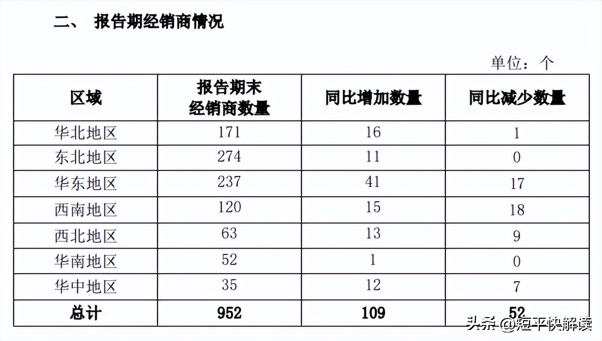 营收下降利润大涨,营收增长利润下滑