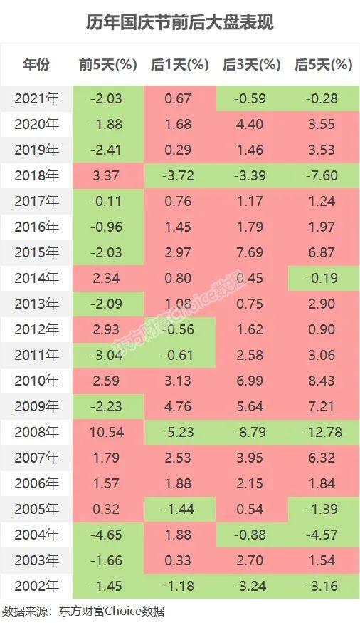 复盘201932张图看懂a股牛在哪,a股当前位置图解