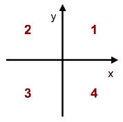 三角函数的概念题型及解题方法,三角函数学考题型讲解