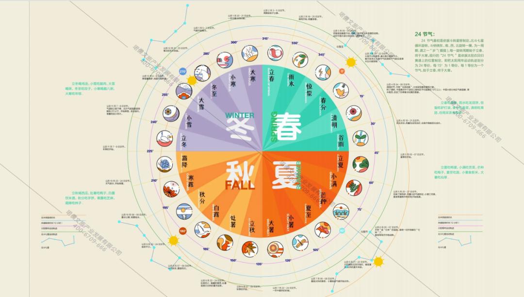 休闲农业与乡村振兴规划设计,乡村振兴农场模式