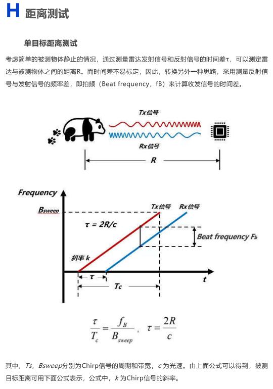 雷达原理3d演示,雷达原理儿童动画