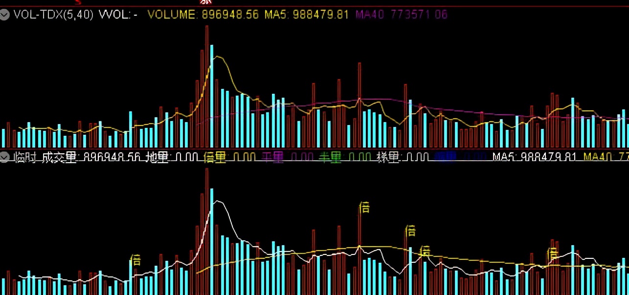 有关量能的选股公式,量能突破120日均量的选股公式