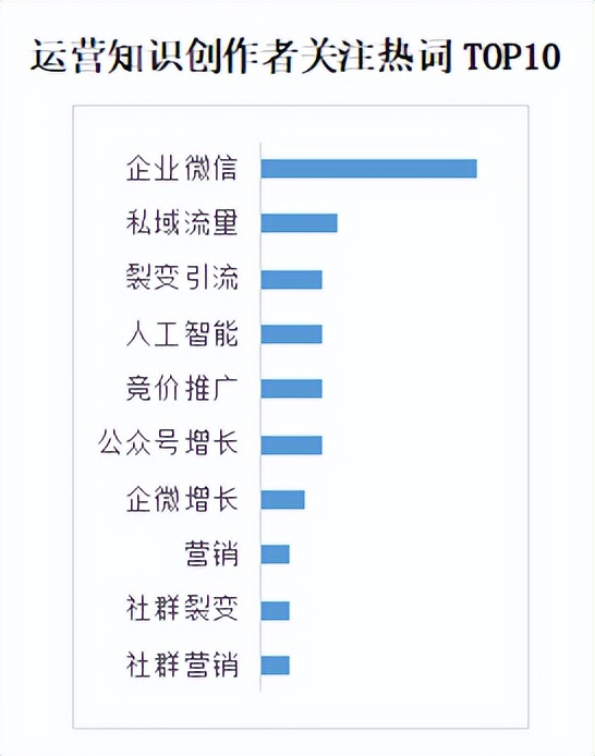 商业新知发布2022年10月企业经理ToB内容营销指数