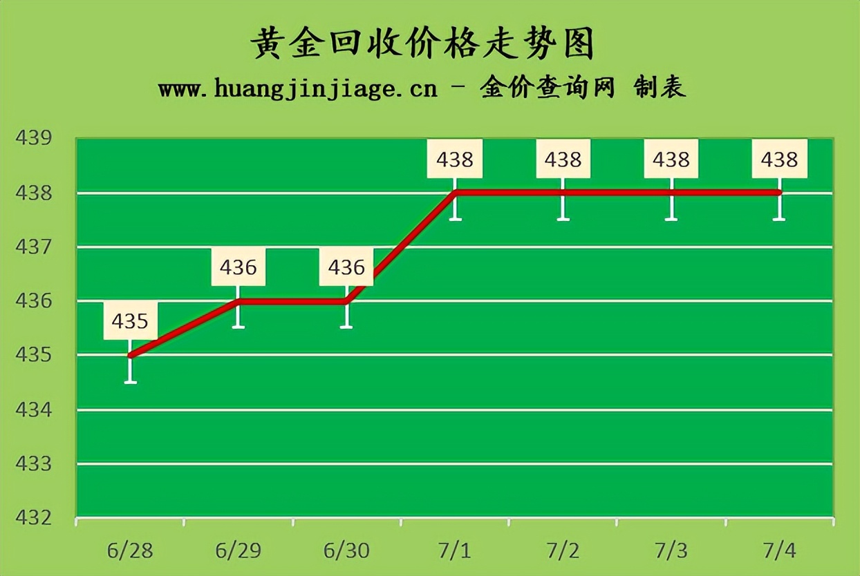 今日黄金价格近期金价还能跌吗,2023年4月14日今天国际金价多少