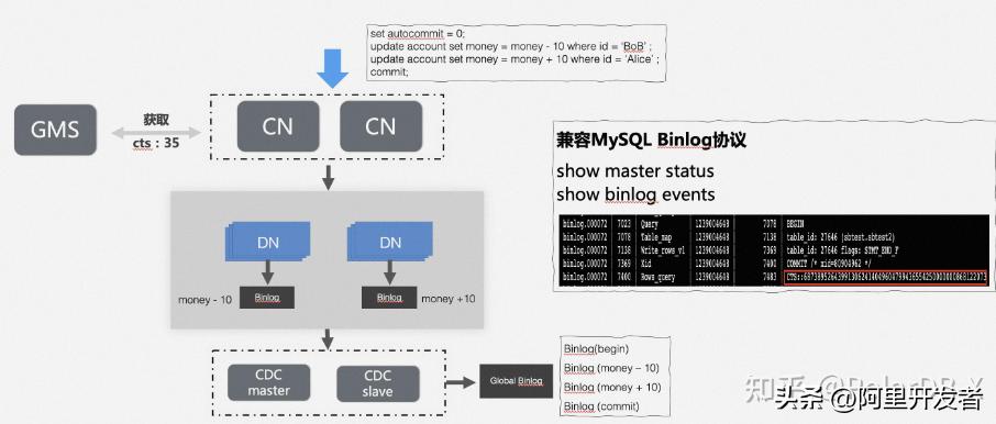 polardb-x2.0,polardbx好用吗