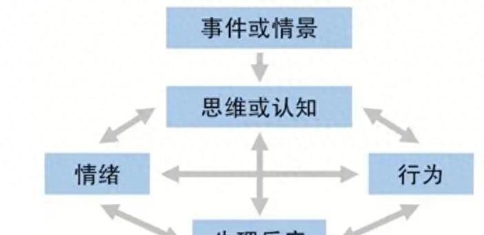 心理学认知疗法是什么方法,心理学的认知疗法