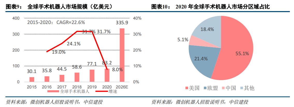 威高骨科手术机器人,山东威高手术机器人