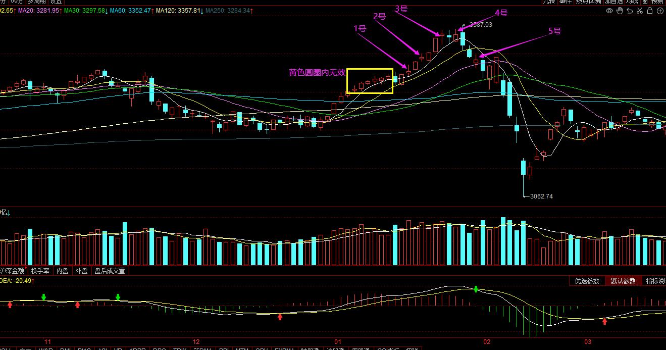 实用分享小知识,十字线的基本操作方法